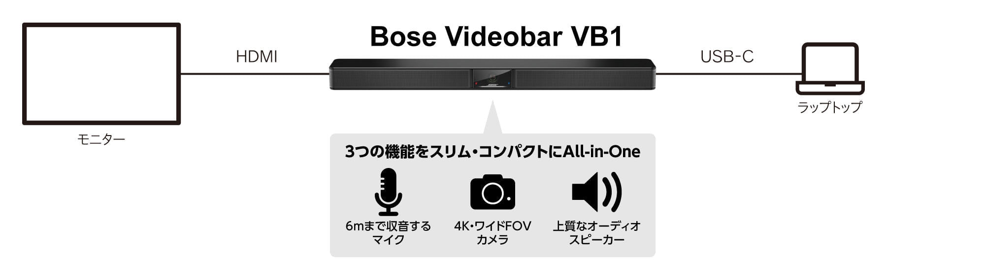 VB1の接続イメージ