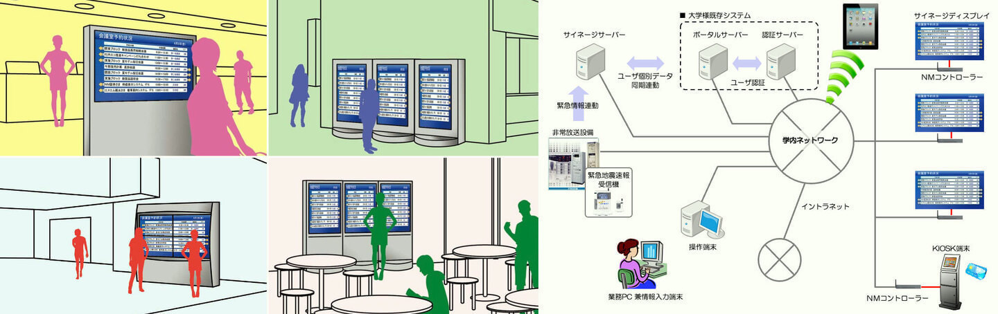 インフォメーション&サイネージシステムの画像