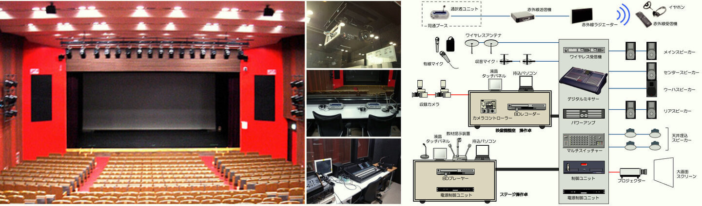 ホール映像音響システムの画像