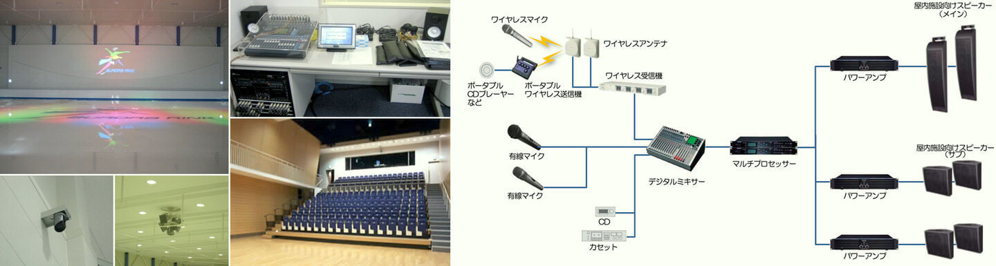 体育館・アリーナ向け多目的音響システムの画像