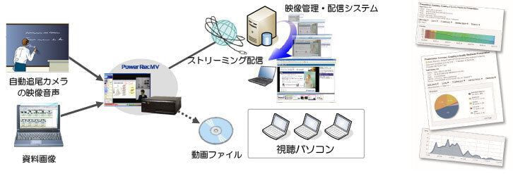自動収録システム・ｅ-Learningコンテンツ自動作成システムの画像