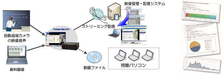 自動収録システム・e-Learningコンテンツ自動作成システムの画像