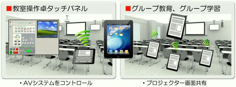 タブレット活用の画像