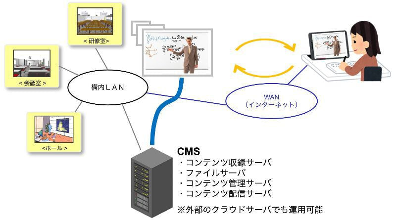 オンライン研修・会議の画像