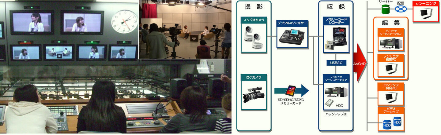 eラーニング作成用スタジオ、HD収録スタジオの画像