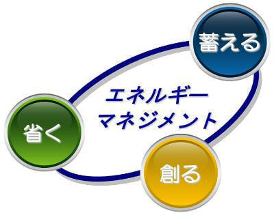 エネルギーマネジメントシステムの画像