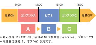 デジタルサイネージ導入事例2・特長2のイメージ画像