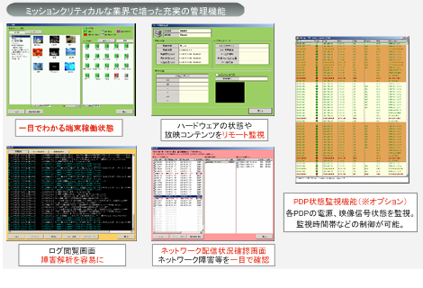 デジタルサイネージ導入事例3システムの特徴4
