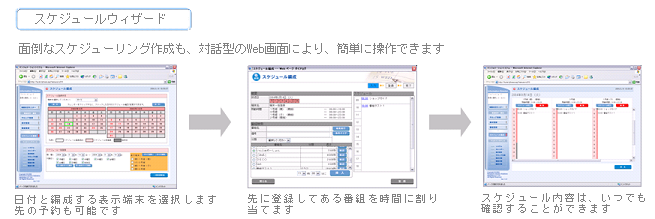 デジタルサイネージ導入事例4運用負荷の軽減