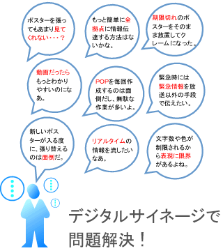 デジタルサイネージ・電子掲示板システム・導入イメージ