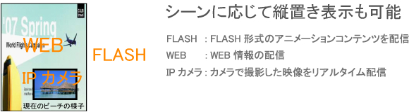 デジタルサイネージ縦表示コンテンツパターンの画像