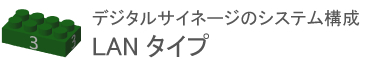 デジタルサイネージのシステム構成LANタイプ