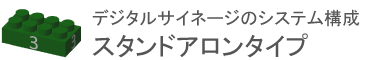 デジタルサイネージのシステム構成スタンドアロンタイプ