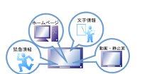 Block3、デジタルサイネージ